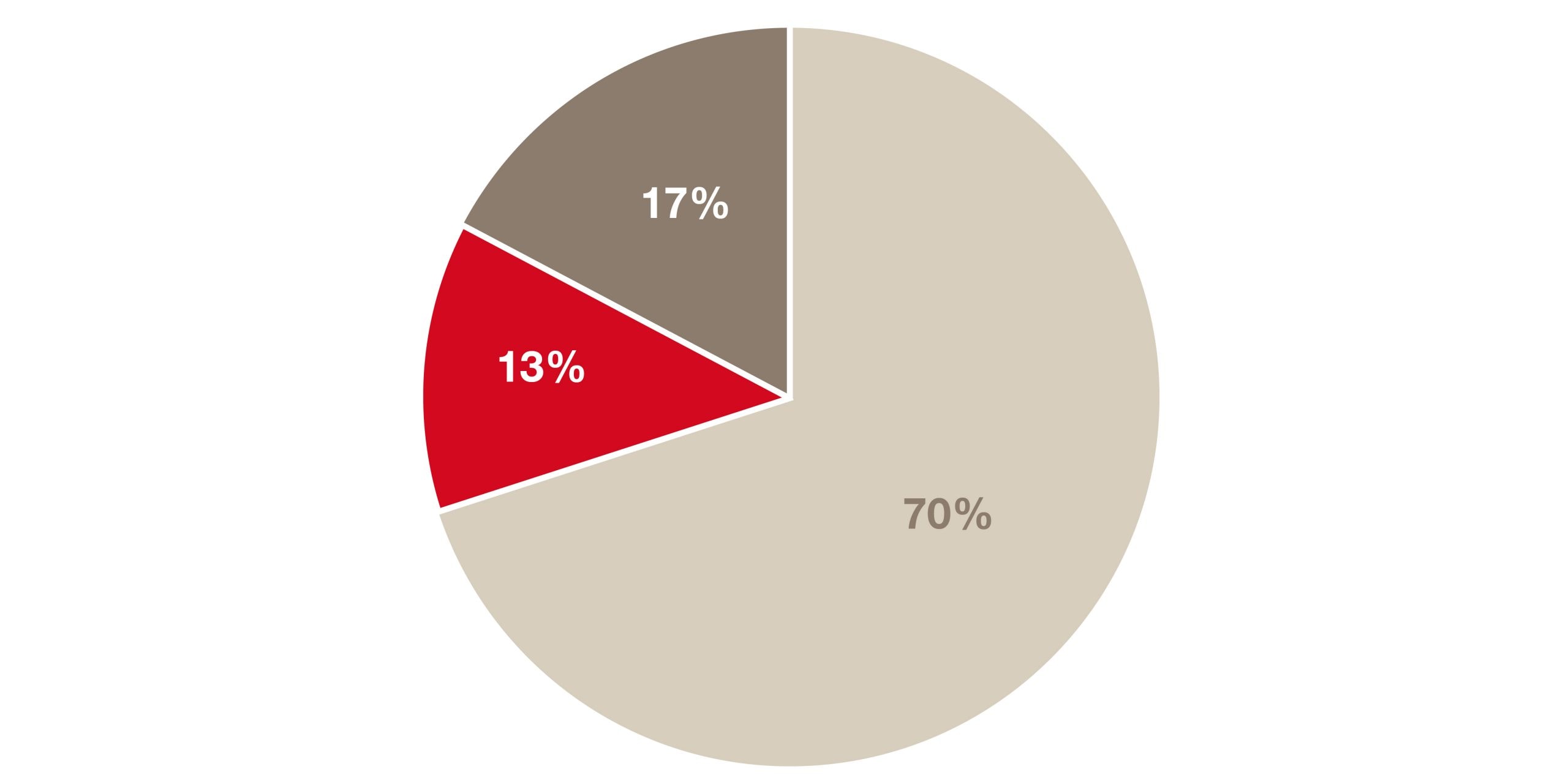 Seismic Design Hilti Indonesia