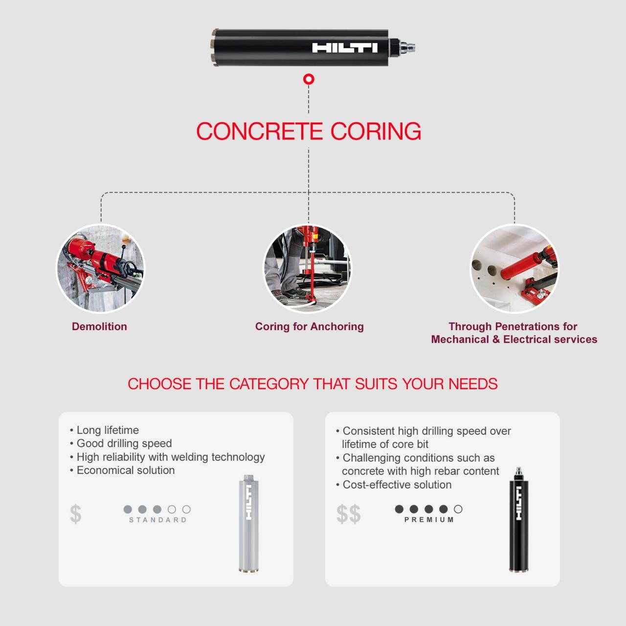 Hilti diamond core bits 